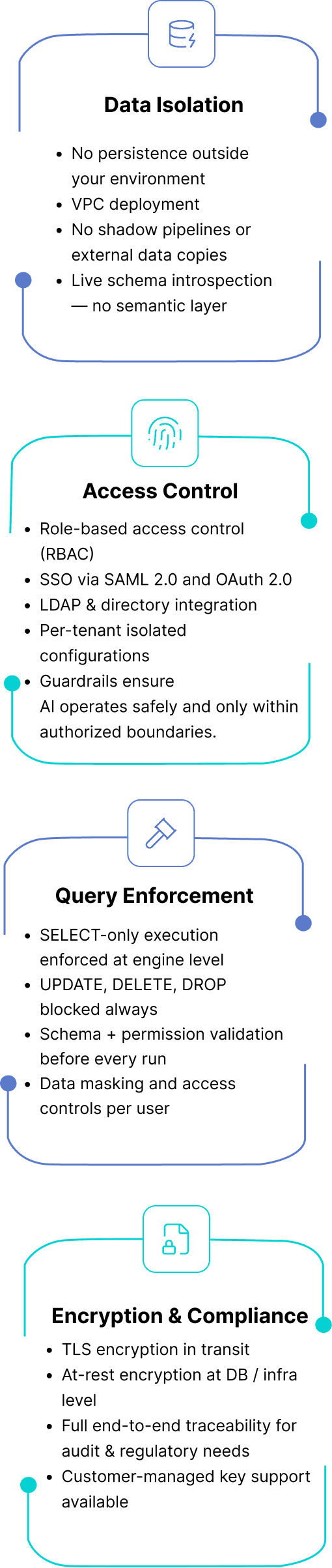 SynIntel Insights Visualization
